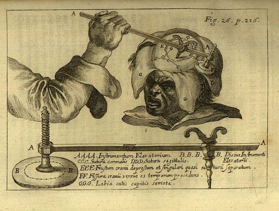   - Miscellanea curiosa. 1683.