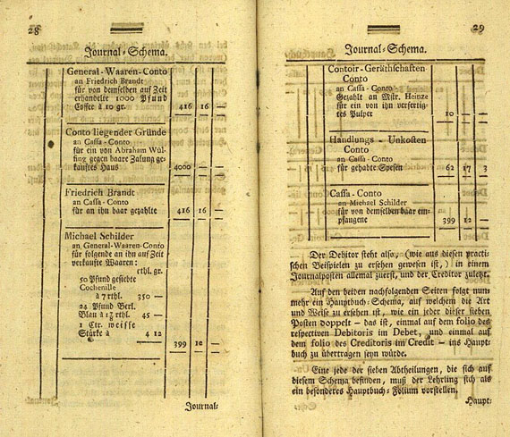J.  M. F. Schulze - Italiänisch- buchhälterisches Elementar- und Methodenbüchlein. 1784.